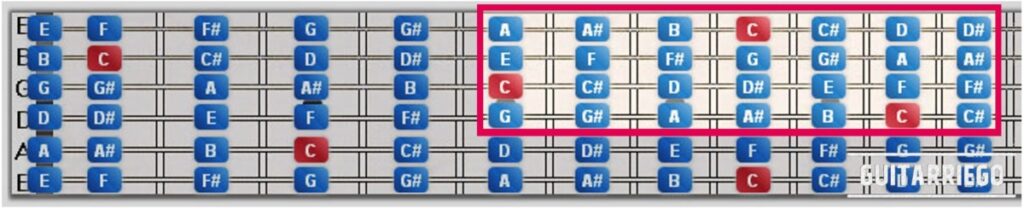 Accords de ukulélé guide complet pour les débutants