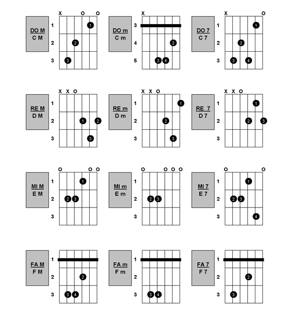 Microprocesador Célula somatica Cumplido Acordes de guitarra para principiantes, cómo aprender a tocar fácil