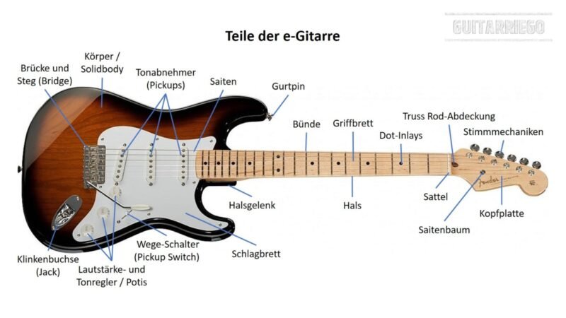 Teile Der E Gitarre Und Ihre Bedeutung Guitarriego Teile Der E Gitarre Und Ihre Bedeutung Guitarriego