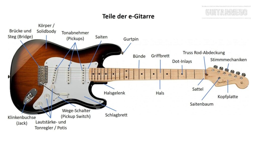 Teile der E-Gitarre und ihre Bedeutung