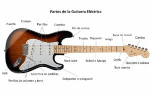 Partes de la guitarra eléctrica.
