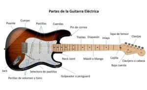Partes de la guitarra eléctrica.