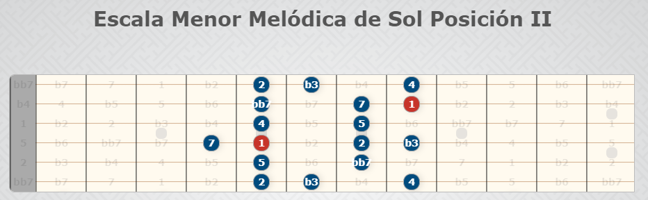 G menor escala melódica posição II