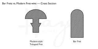 Vintage Refretting With Bar Frets — Haze Guitars