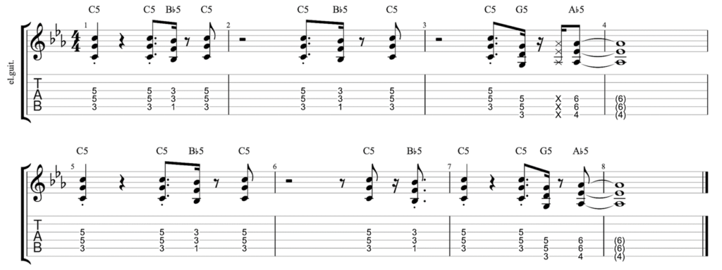 Tablature d'introduction à la guitare Eye of The Tiger de Survivor, facile à jouer pour les débutants.