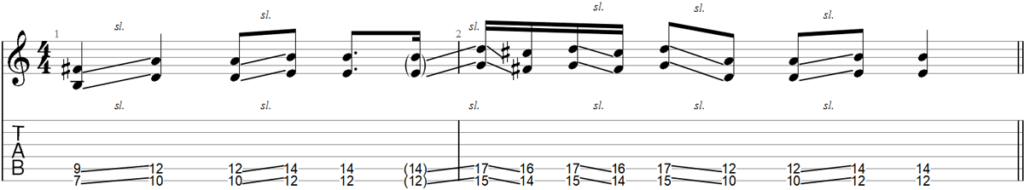 Tablature de riff de guitare de la célèbre chanson Iron Man de Black Sabbath, très facile pour les débutants.