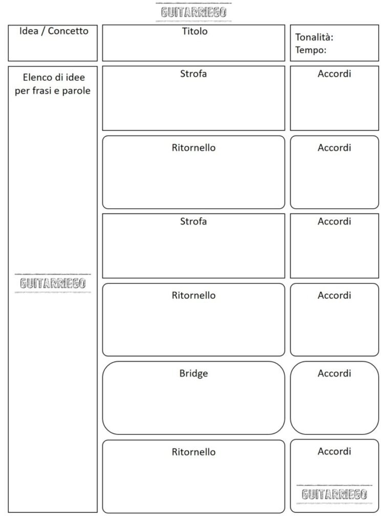 Come scrivere una canzone: testo, musica, titolo e idee