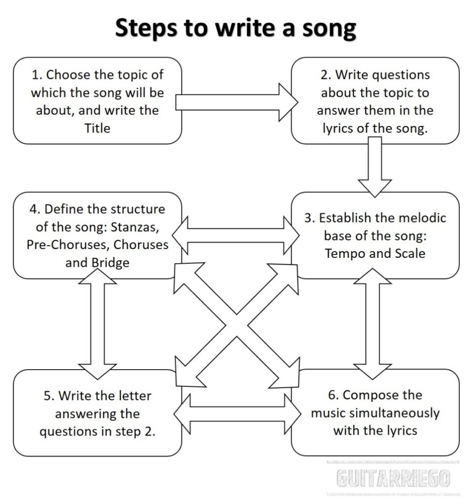 how to write musical titles in an essay