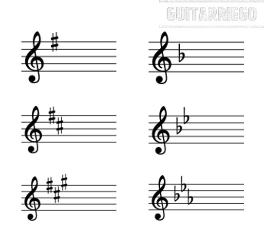 Schlüsselsignaturen von G-Dur und e-Moll;  F-Dur und d-Moll;  D-Dur und h-Moll;  B-Dur und g-Moll;  A-Dur und fis-Moll;  Es-Dur und c-Moll.