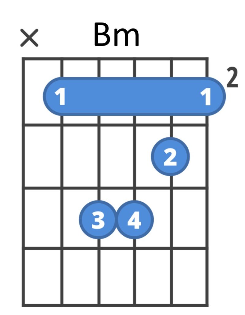 Bm chord -B minor- with complete barre for guitar.