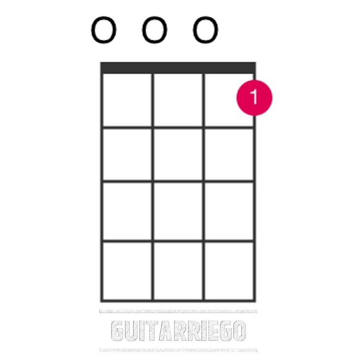 Open C7 (C Seventh) chord on ukulele using only finger 1 on string 1, fret 1.