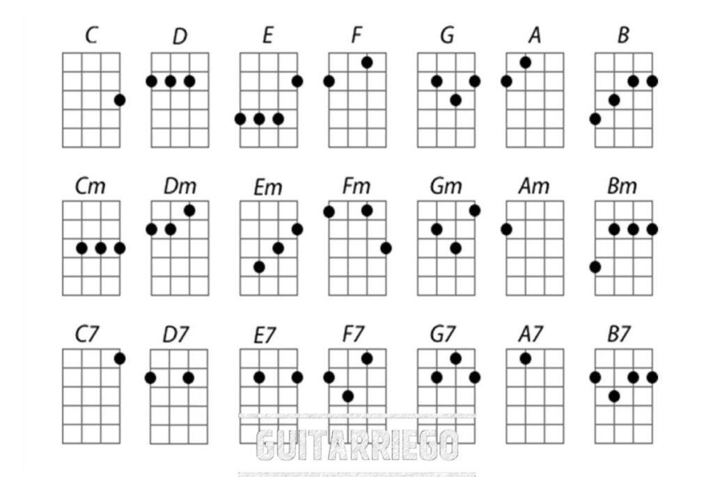 Acordes De Ukelele Guía Completa Para Principiantes 9437