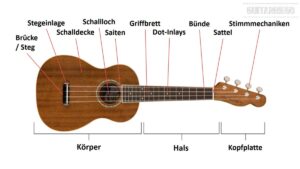 Sattel Oxygen Lynx (Damen) (Neu (gemäss Beschreibung)) in Othmarsingen für CHF 10 – mit