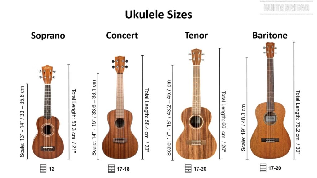Ukulele Sizes: Soprano, Concert, Tenor, Baritone, Total and Scale Length and number of frets.
